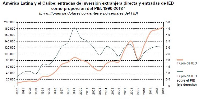 Análisis de la política de inversiones extranjeras en Cuba